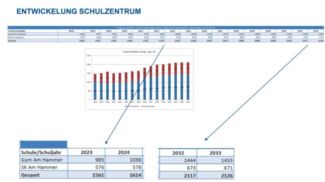 Für eine bessere Zukunft: Neubau und PCB-Sanierung in Leichlingens Schulen - 7